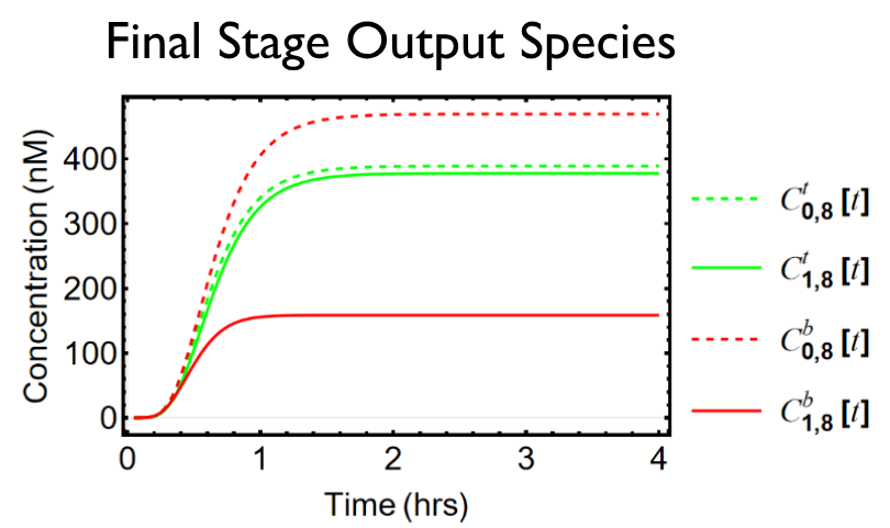 Molecular MUX PUF diagram
