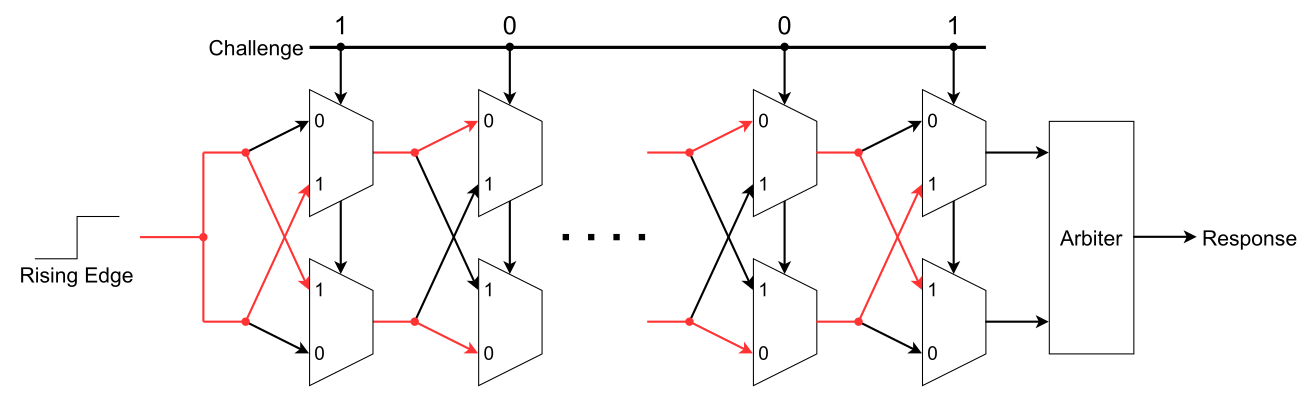 Molecular MUX PUF diagram